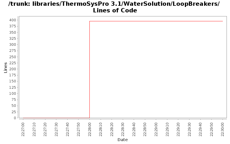 libraries/ThermoSysPro 3.1/WaterSolution/LoopBreakers/ Lines of Code